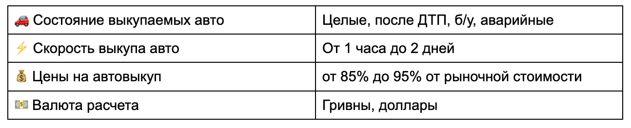 Автовыкупы в Киеве и Украине